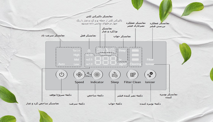 نحوه عملکرد تصفیه هوا&nbsp;