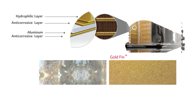 فین و پره&zwnj;های طلایی کولرگازی جی پلاس (Gold Blade)